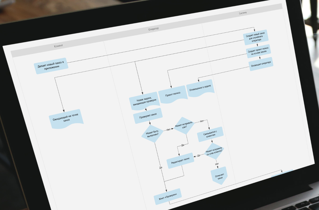 Zelenka order process